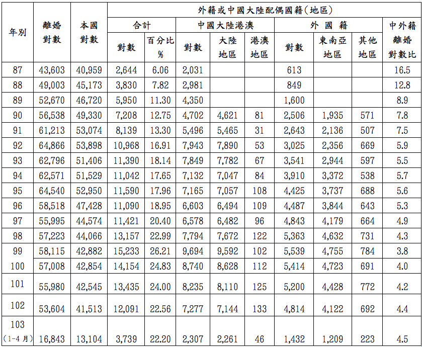 描述 : http://plnews.blob.core.windows.net/collection/1429589568.png