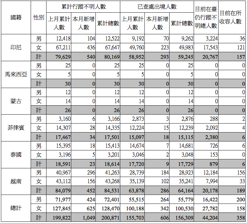 描述 : http://plnews.blob.core.windows.net/collection/1429590846.png