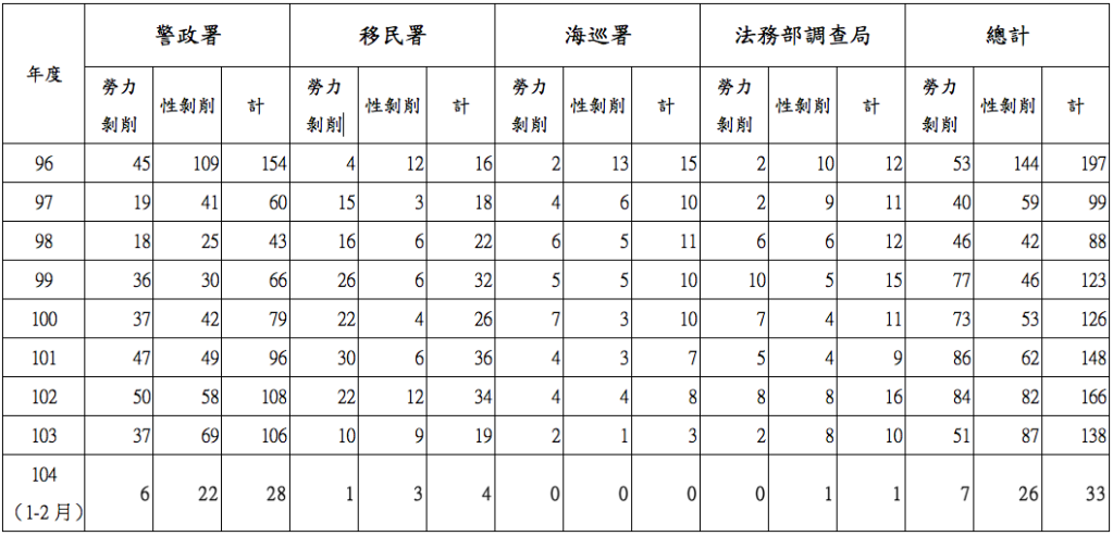 描述 : http://plnews.blob.core.windows.net/collection/1429590960.png