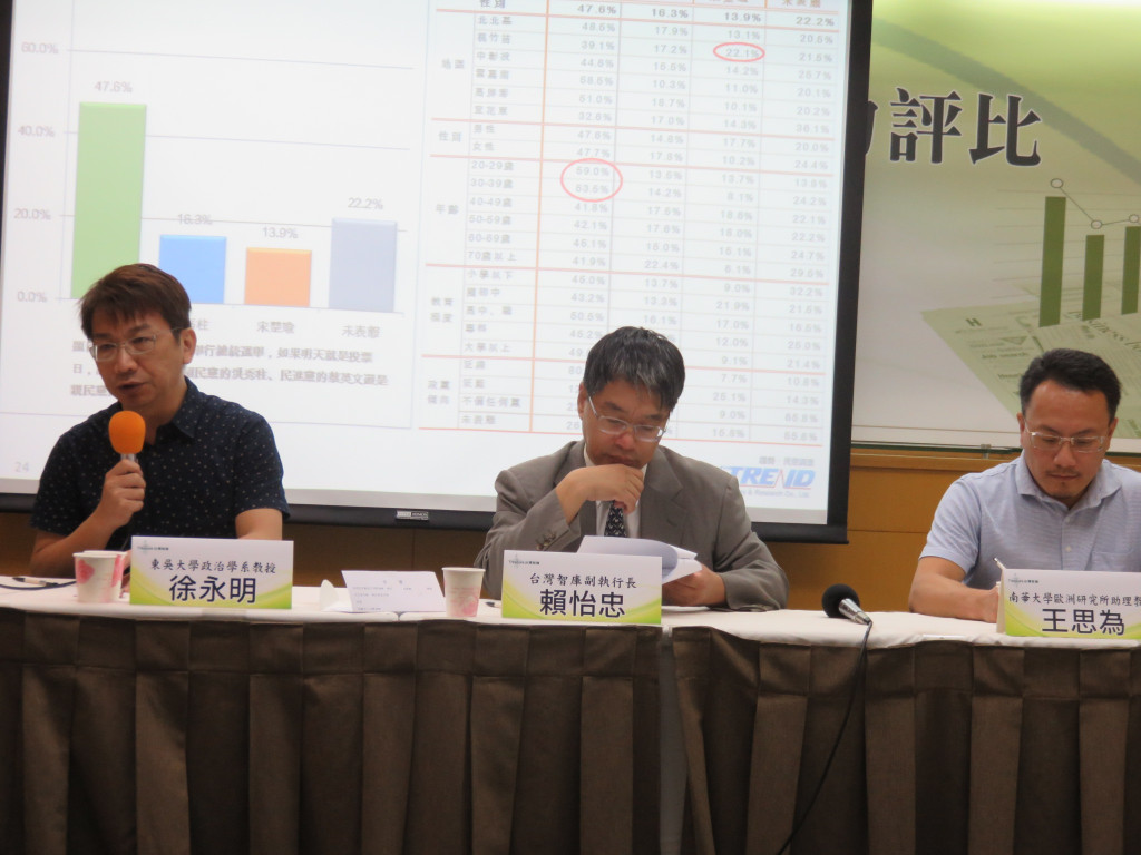 台灣智庫民調 小黨只有時代力量突破5%